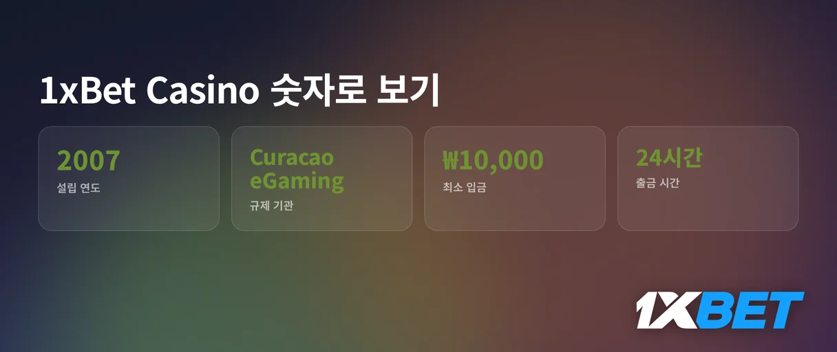 핵심 운영 정보 살펴보기